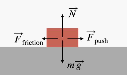 The formula for friction