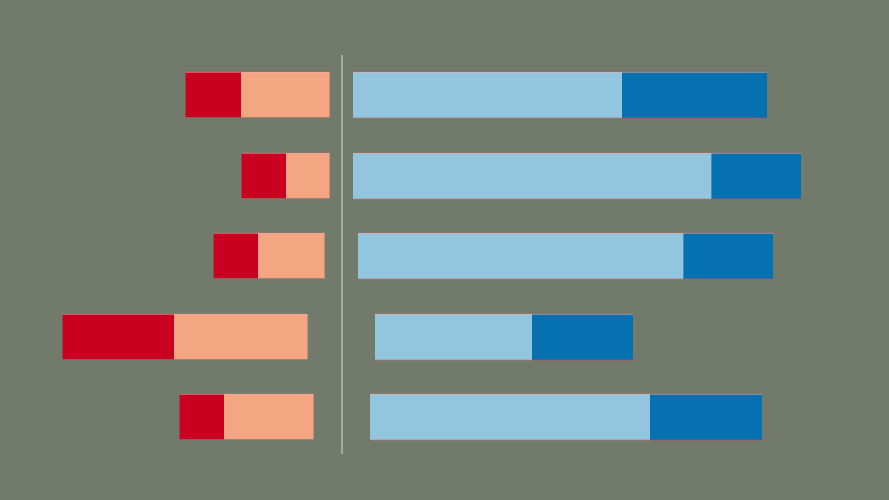 2013 Job Board Trends Surveys