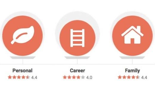 employer rating sites