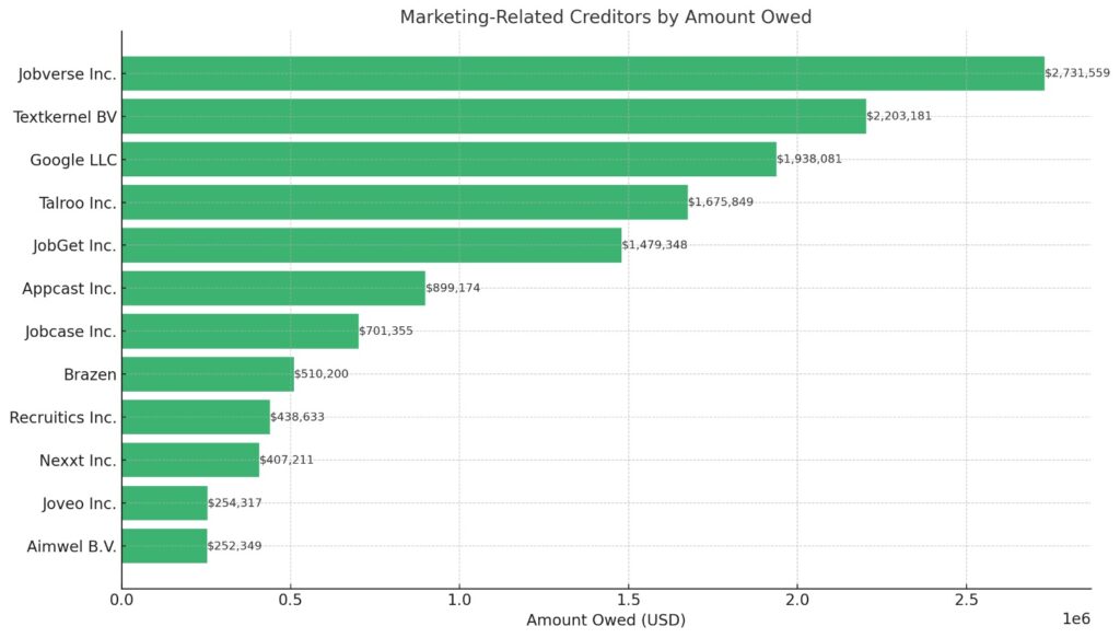 CareerBuilder + Monster + Apollo IOUs