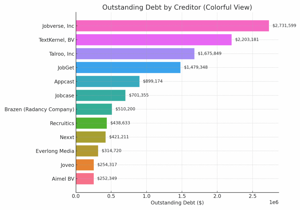 colorful debt chart 1 1