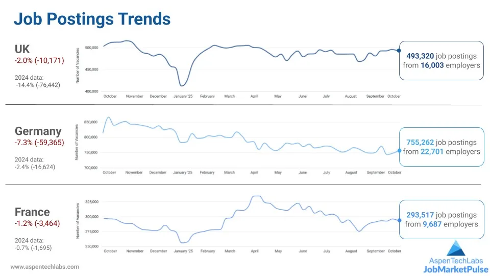 Understanding the Real State of the Job Market 3 Figure 2