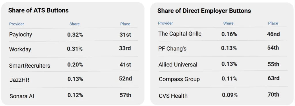 December 2025 Hiring Trends Every Job Board Should Know 7 Figure 6 Dec