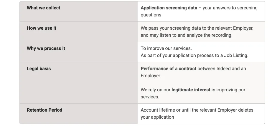 3 Reasons Why Employers Should Stop Using Indeed in 2026: Part One 3 What we collect