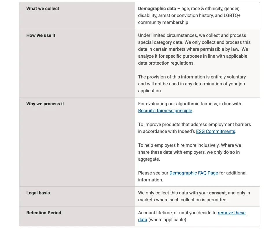 3 Reasons Why Employers Should Stop Using Indeed in 2026: Part One 4 What we colllect